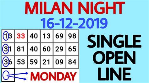 milan night penal|milan night old panel chart.